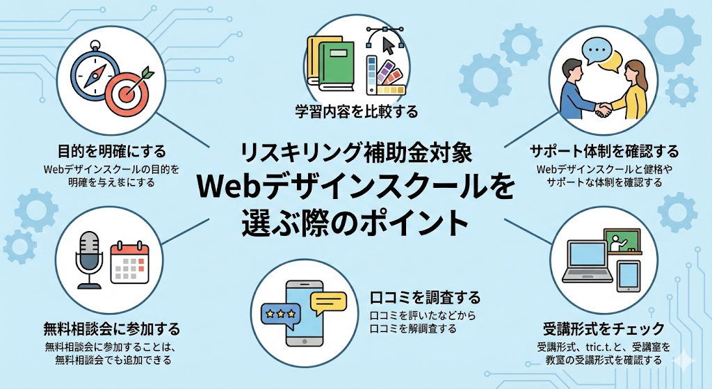 リスキリング補助金対象のWebデザインスクールを選ぶ際のポイント